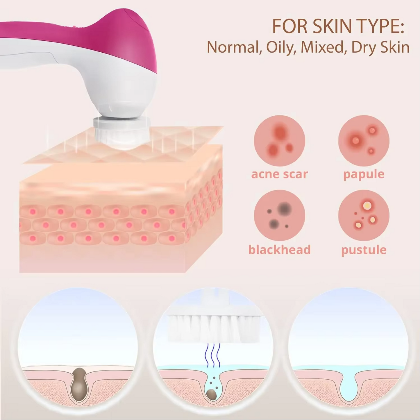 5-in-1 Facial Cleansing Brush